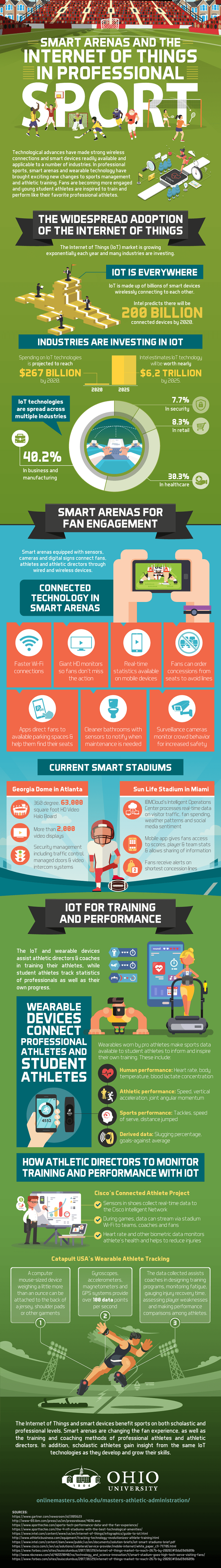 Future Of Sport Stadiums, Iot & Fan Experience Guide 